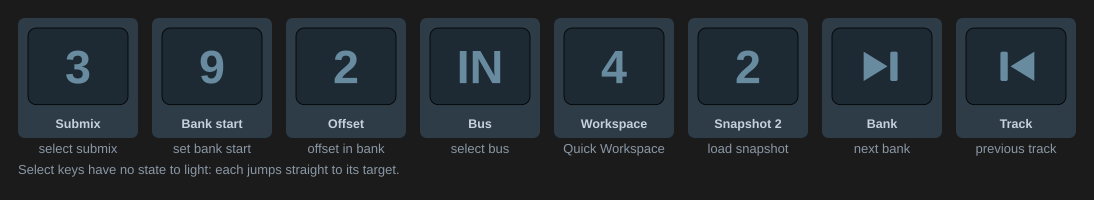 Classic select keys