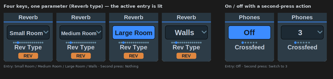 Select keys